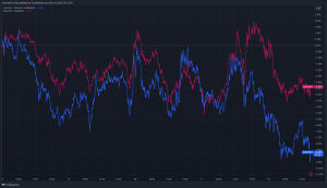 Grow Your Web3 Portfolio with sol usdt on Bitget Exchange